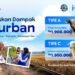 Human Initiative dan Pewarta Depok Hadirkan Program Kurban untuk Warga di Wilayah 3T
